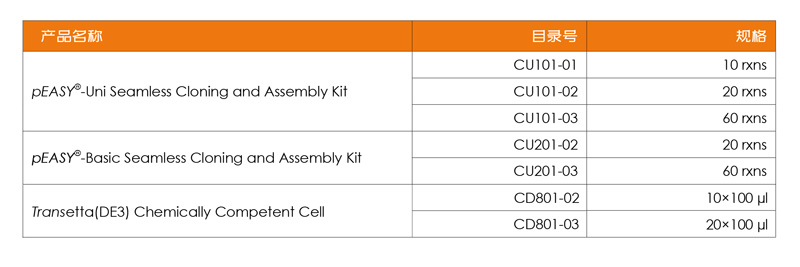 全式金產(chǎn)品再登《Science》雜志