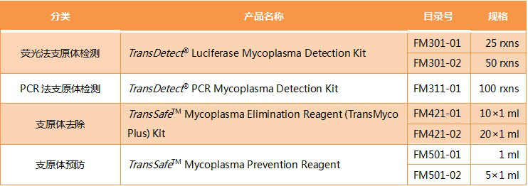 全式金產品再登《Nature》雜志