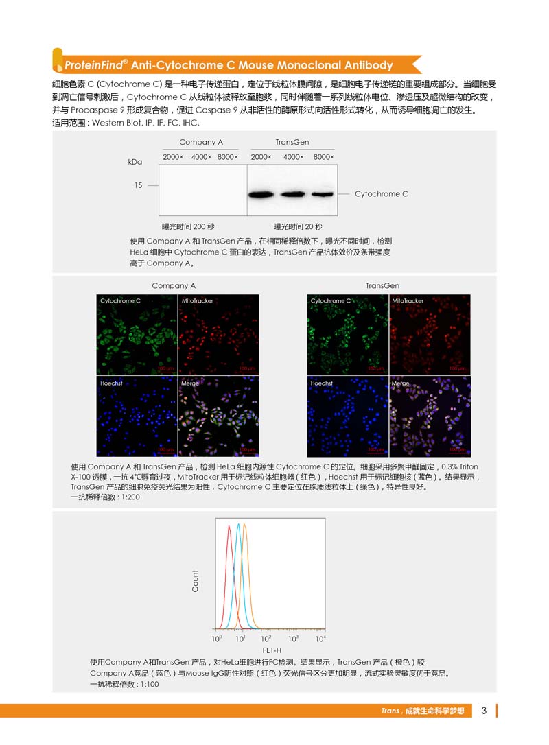 細(xì)胞生物學(xué)相關(guān)抗體新品上市 7.5折鉅惠