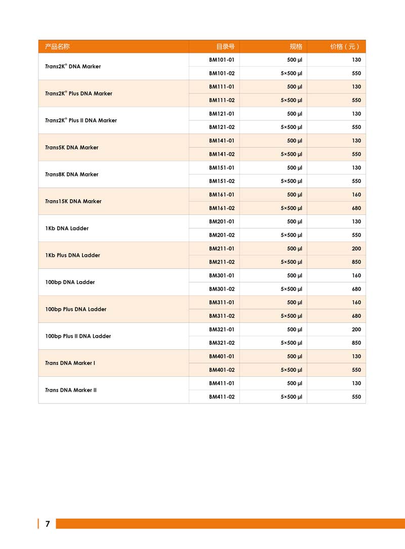 全式金明星產(chǎn)品