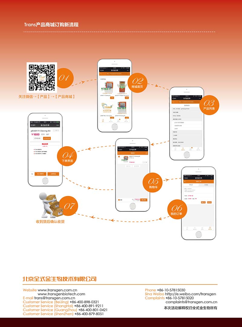 全式金 克隆載體特別推薦