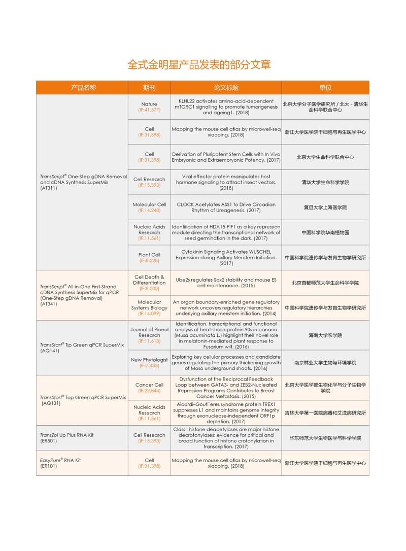 全式金明星產(chǎn)品