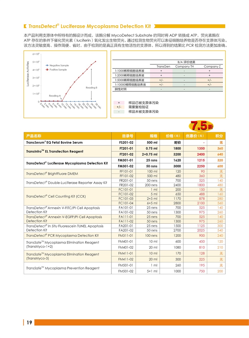全式金 12周年慶金牌產(chǎn)品推薦（非北京上海廣州深圳地區(qū)）