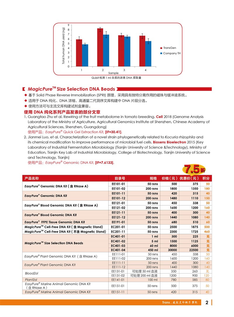 全式金 12周年慶金牌產(chǎn)品推薦（非北京上海廣州深圳地區(qū)）