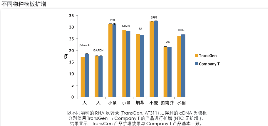 【展會零距離】2021全國植物生物學大會 【展會零距離】2021全國植物生物學大會