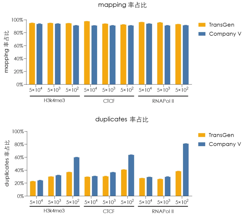 測序數(shù)據(jù)