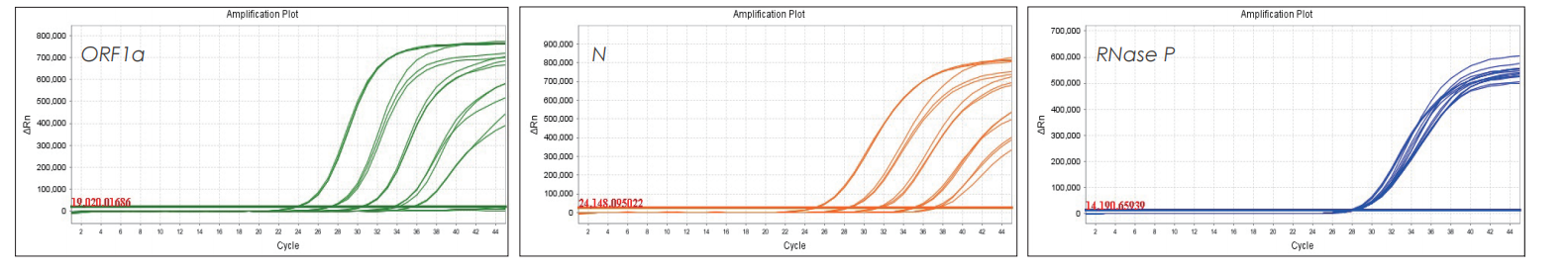 實(shí)驗(yàn)數(shù)據(jù)
