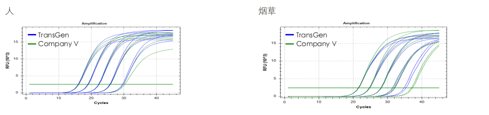qPCR 檢測(cè) qPCR 檢測(cè)