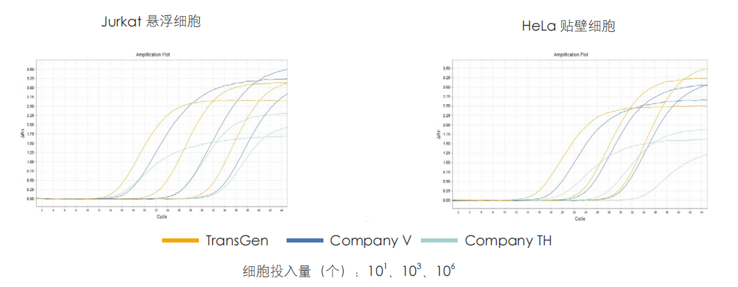 實驗數(shù)據(jù)