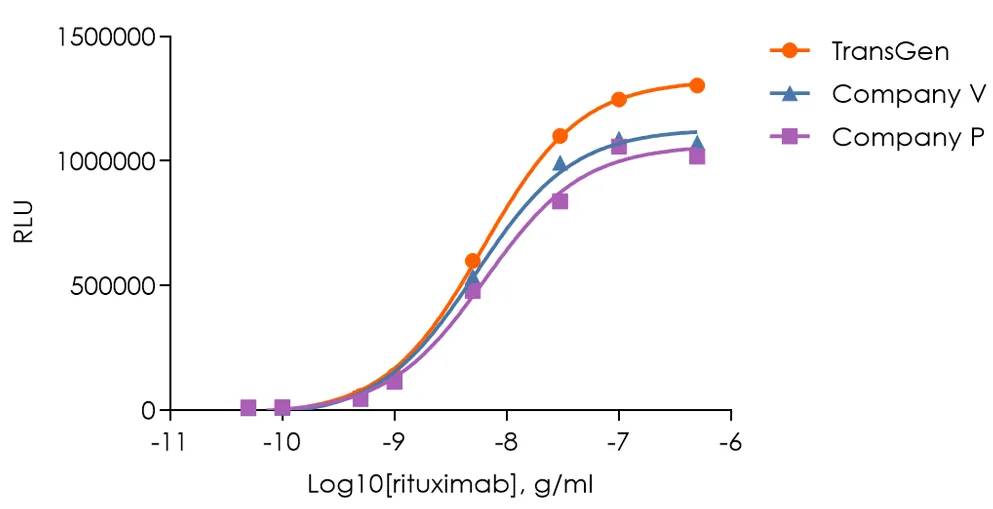 實驗數(shù)據(jù)