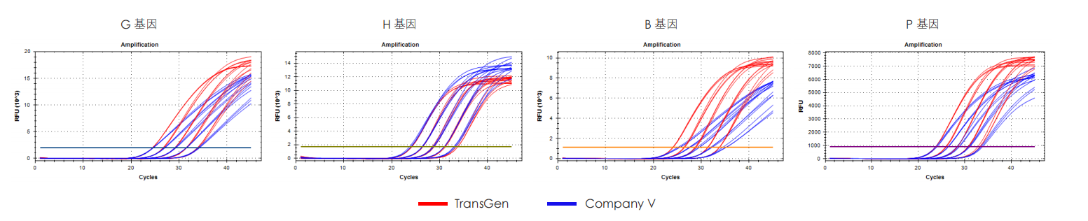 實驗數(shù)據(jù)